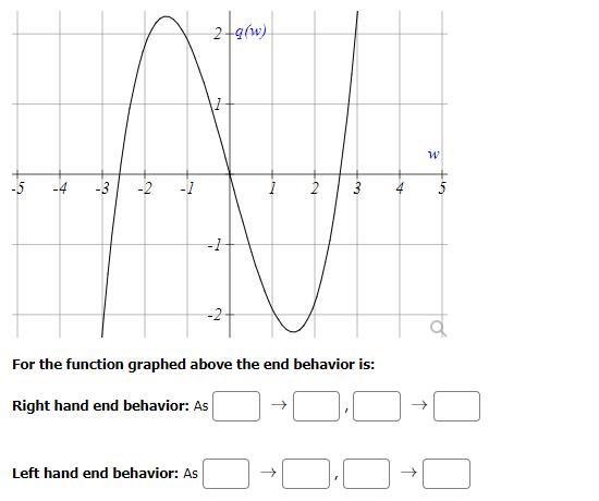 For the function graphed above the end behavior is:-example-1