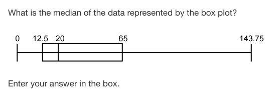 What is the median of the data represented by the box plot?-example-1