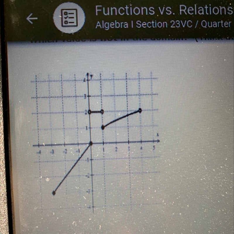 The coordinate plane below shows the graph of a relation. Which value is not in the-example-1