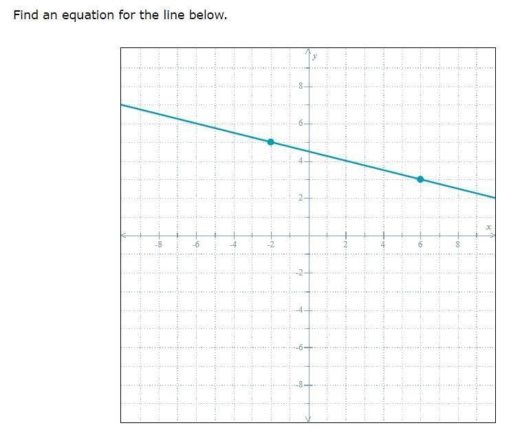 Y=mx+b m= rise/run = change in Y/change in x/ b= y-intecept.-example-1