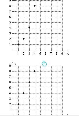 Which graph shows four points that represent equivalent ratios? (The first linked-example-1