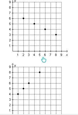 Which graph shows four points that represent equivalent ratios? (The first linked-example-2