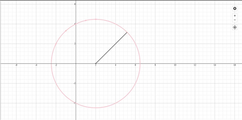 Draw a line tangent to the circle at the point (0, 4). Write an equation for this-example-1