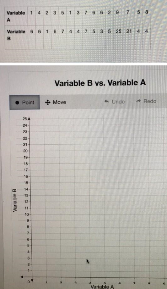 Use the data from the table to create a scatter plot Plot all the data points from-example-1