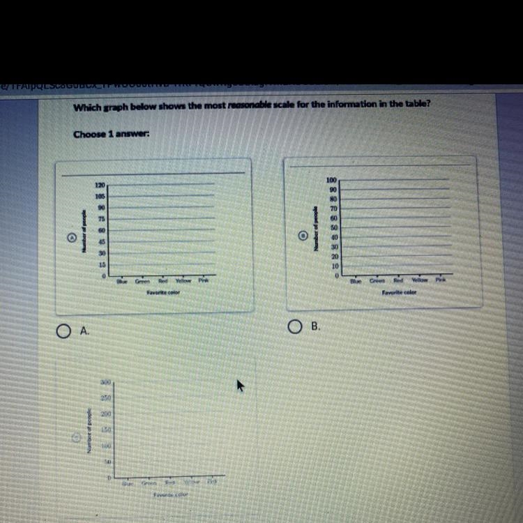 The table below shows the favorite color of all the students at Wolff Elementary school-example-1