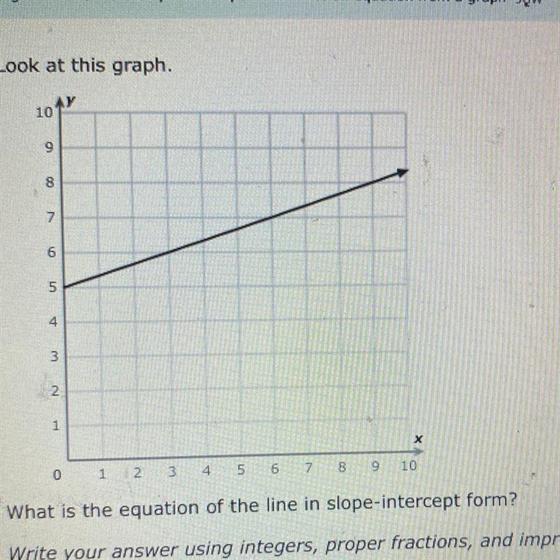 What is the equation of the line in slope intercept form? Please explain how you did-example-1