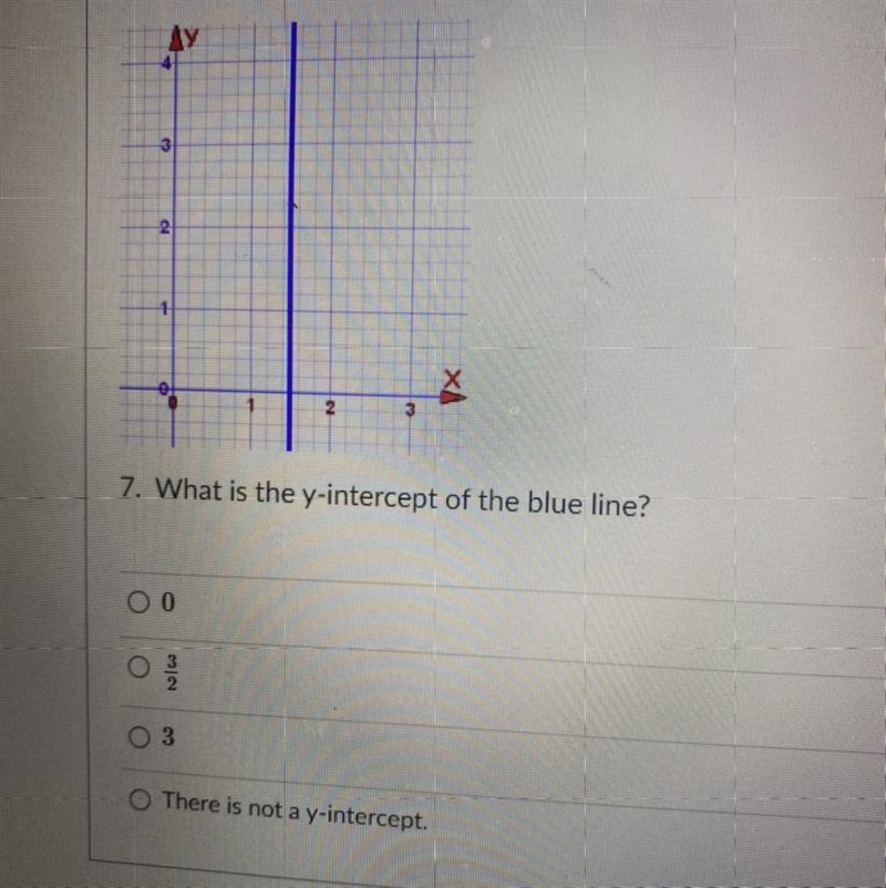 What is the y intercept-example-1