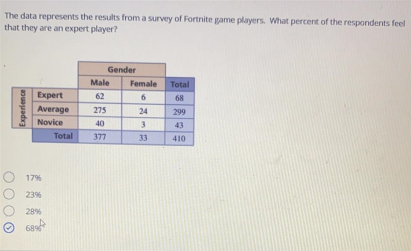 What percent of the respondents feel that they expert player-example-1