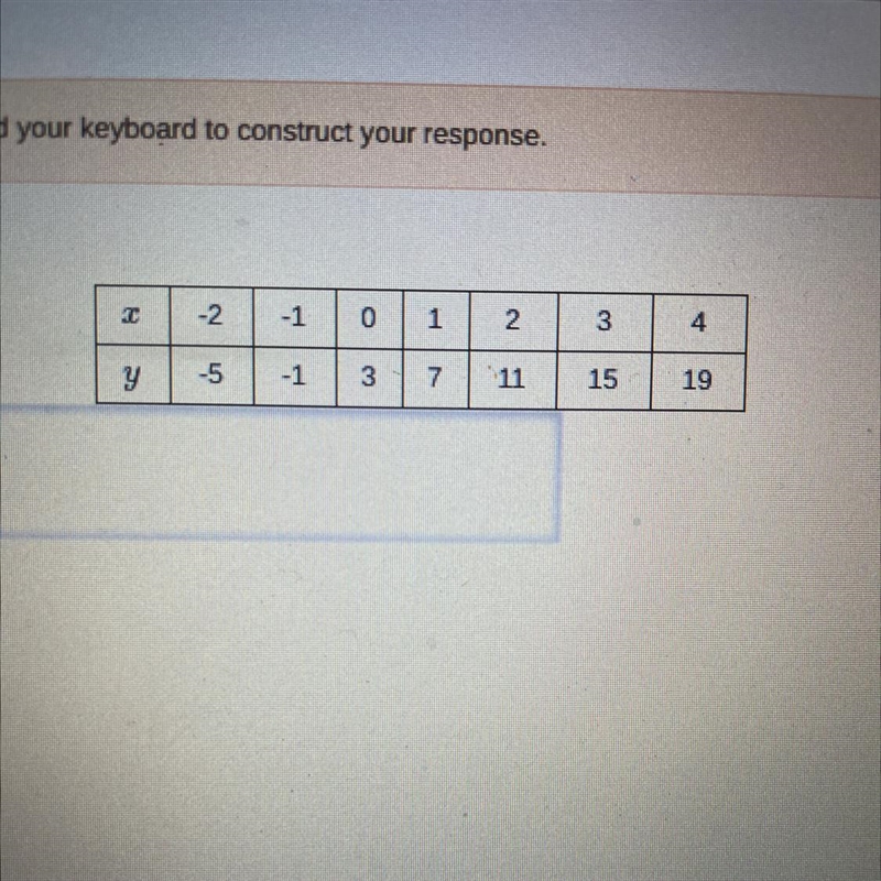 Write an equation in slope-intercept form for the table.-example-1