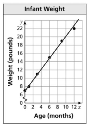 What would the equation be for this line? Using y=mx+b-example-1