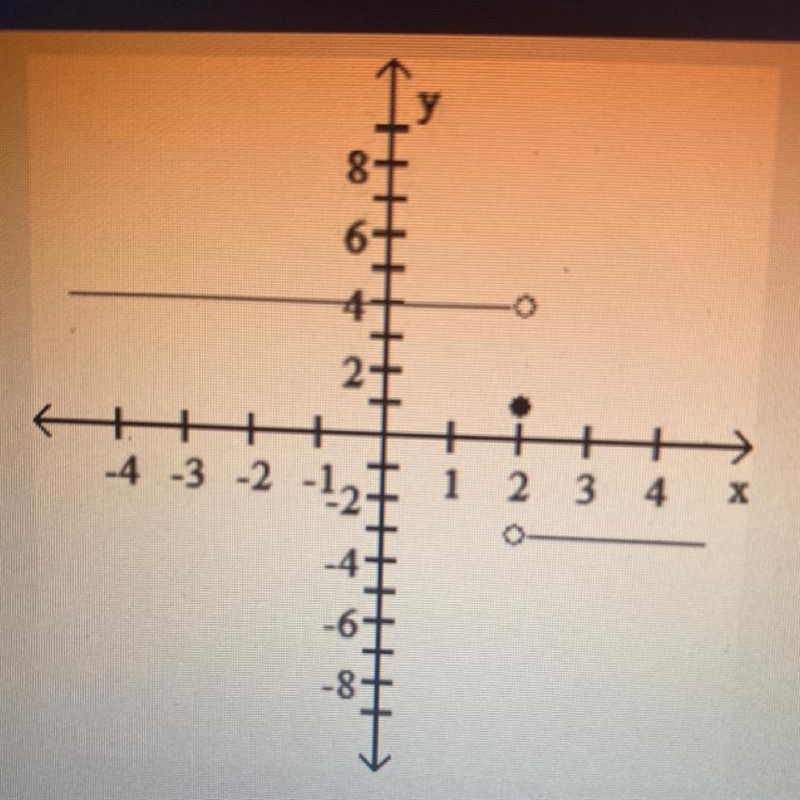 Find lim f(x) as x->2- and lim f(x) as x->2+-example-1