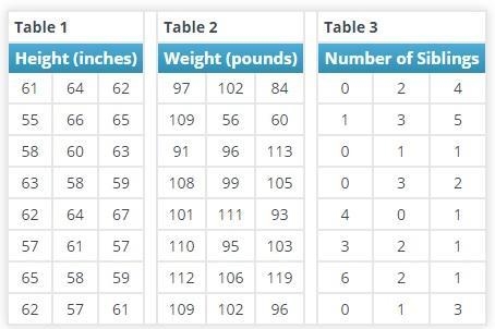 Which measure of center is the most appropriate for the data in Table 1 (Height) in-example-1