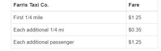 Find the total fare with 15% tip: 1 passenger, 512 miles. $9.89 $9.20 $10.23 $8.60-example-1