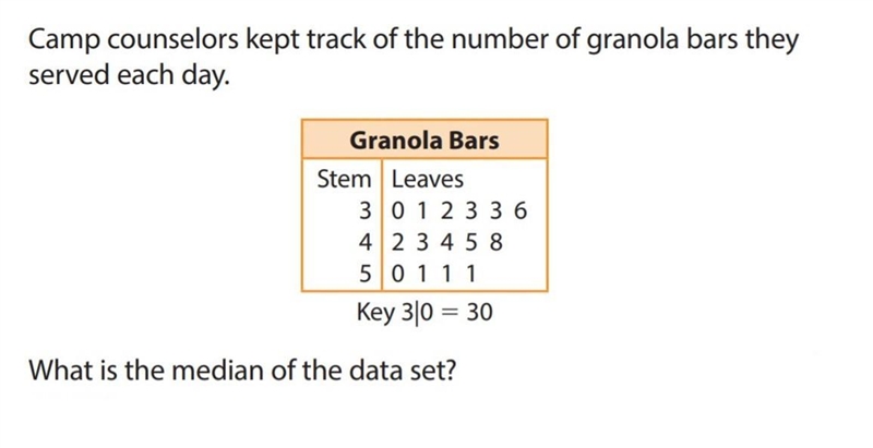 Camp counselors kept track of the number of granola bars they served each day. What-example-1