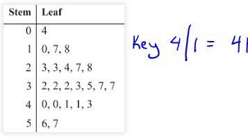 PLS ILL GIVE 40 POINTS Use the stem and leaf below to answer the questions. What is-example-1