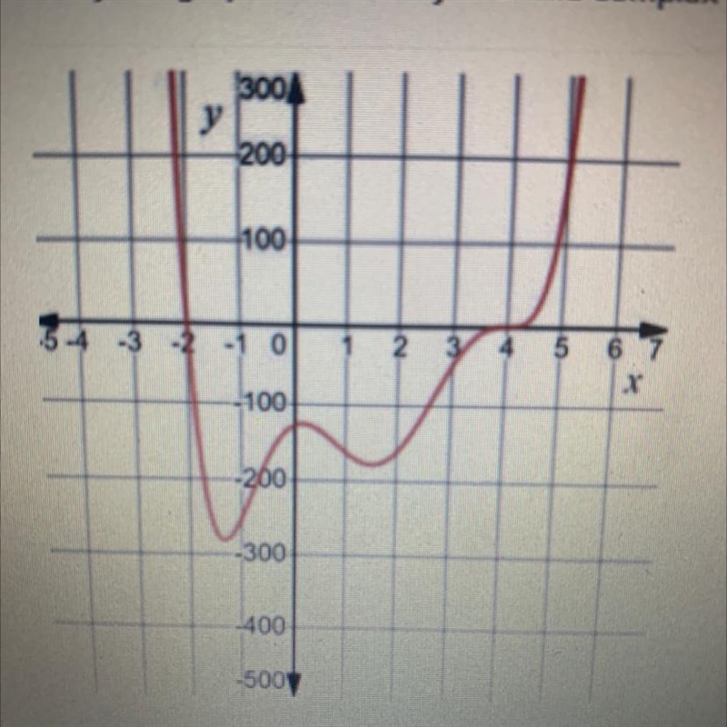 Help pls :) how many real and complex roots does the graph have? a. 2 real and 2 complex-example-1