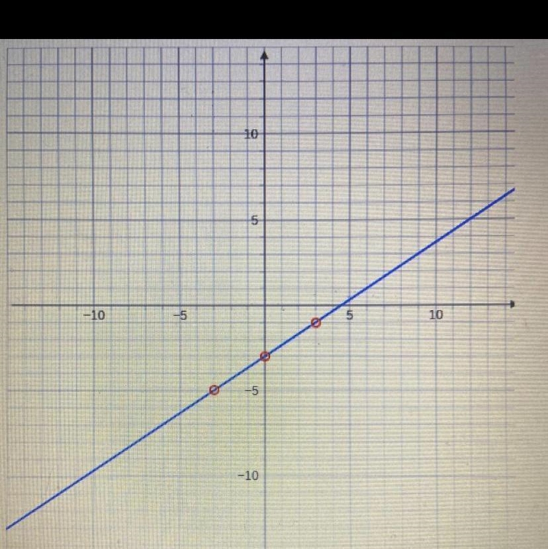 Find the slope intercept equation of the line PLEASE SOMEONE HELP WHO UNDERSTANDS-example-1