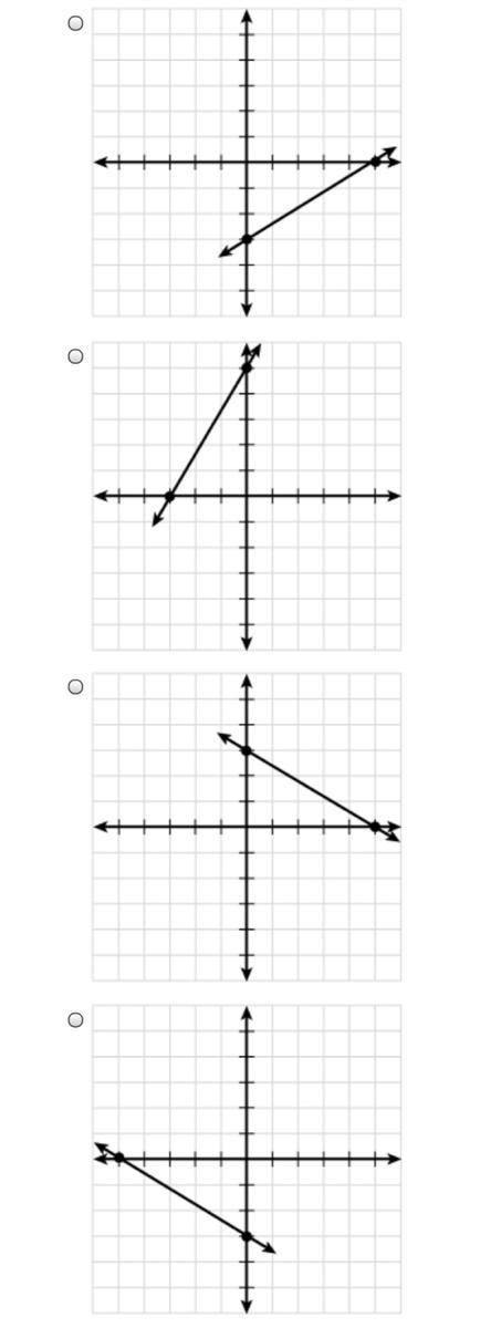 Which graph has an x-intercept of 5 and a y-intercept of -3?-example-1