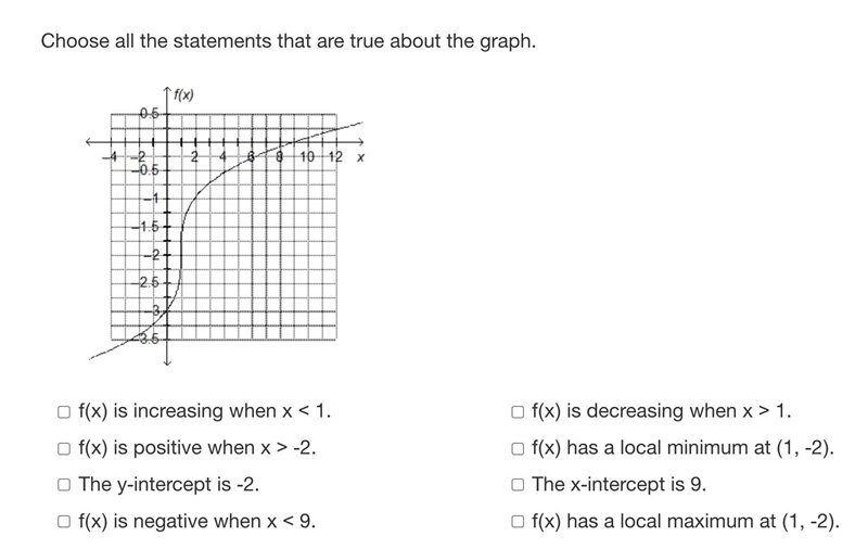 Choose all the statements that are true about the graph.-example-1