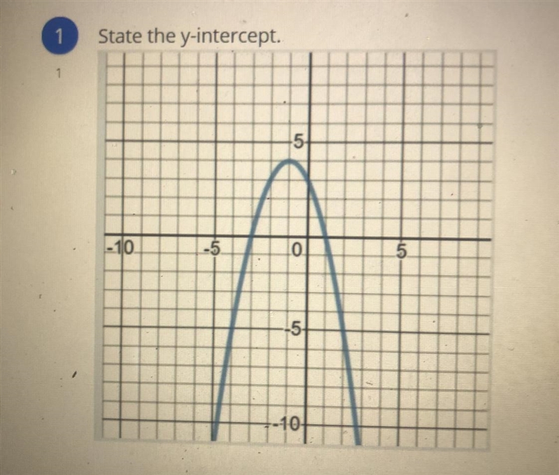 State the y-intercept-example-1