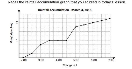 Imagine that for every inch of rain that fell here, a nearby community in the mountains-example-1