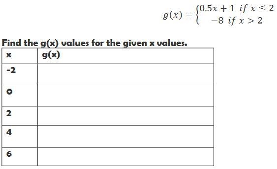 Please someone explain how to solve this piecewise function!!!! Im super confused-example-1