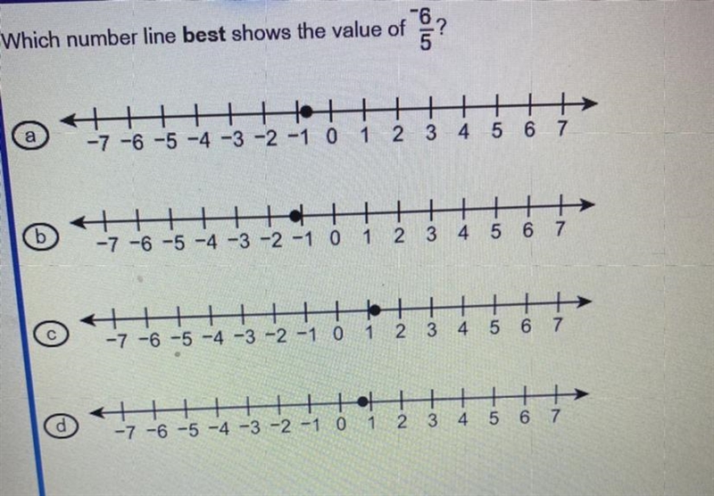 Which number line best shot the value of -6/5?-example-1