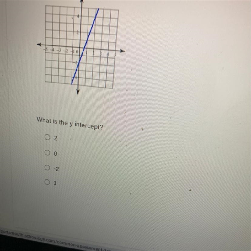 What is the y intercept-example-1