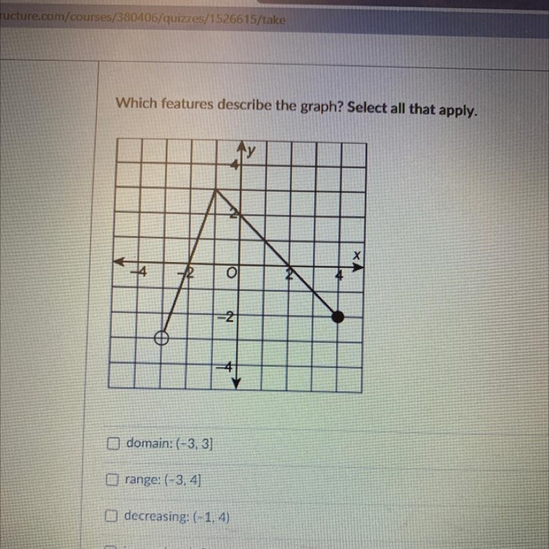 Which features describe the graph? Select all that apply. ту 14 -2 O -2 domain: (-3,3] Orange-example-1