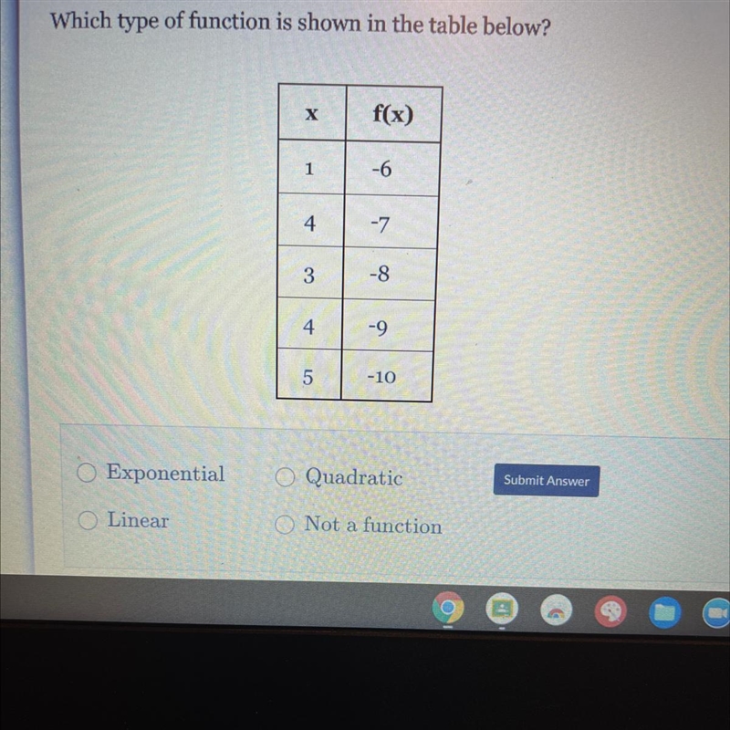 Which type of function is shown in the table below ? X Y 0 1 1 4 2 16 3 64-example-1