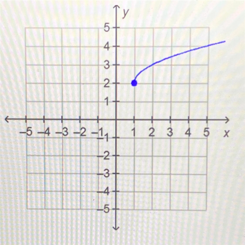 What is the range of the function on the graph?-example-1