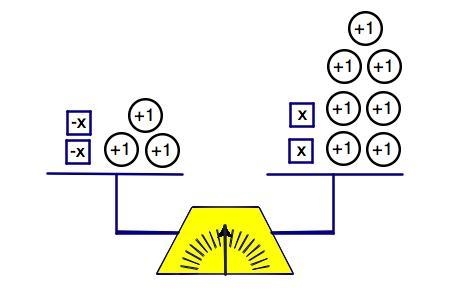 Use the model to solve for x. A) no solution B) x = 1 C) x = -1 D) x = 10/4-example-1