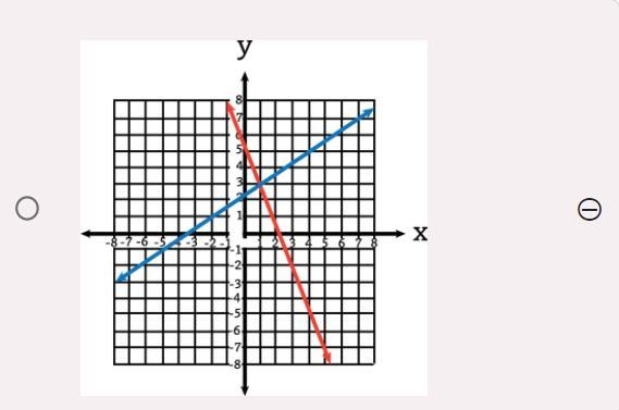 PLZZ HELP!!! Which graph shows the solution to the system of equations 2x + y = 4 and-example-2