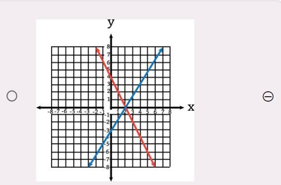 PLZZ HELP!!! Which graph shows the solution to the system of equations 2x + y = 4 and-example-4