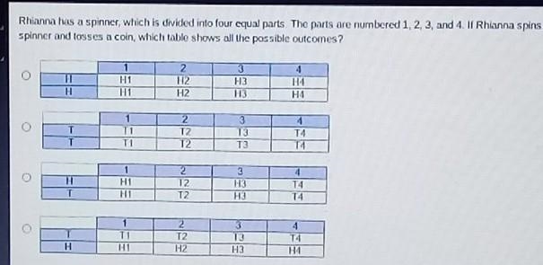 Rhianna has a spinner, which is divided into four equal parts. The parts are numbered-example-1