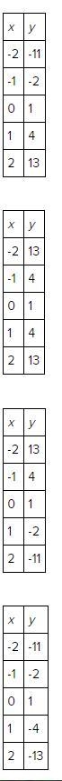 Which table of values goes with the equation y = 3x ^2 + 1?-example-1