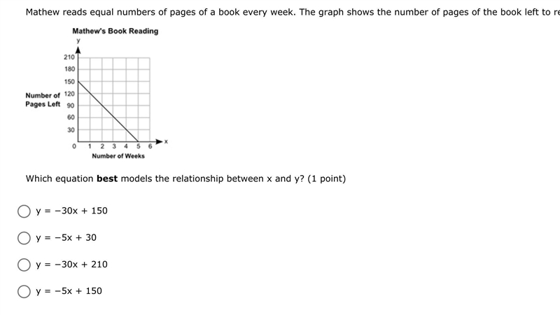 Mathew reads equal numbers of pages of a book every week. The graph shows the number-example-1