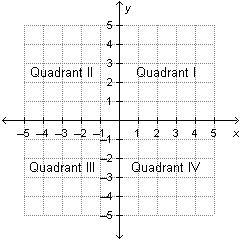 The solution to the given system of linear equations lies in which quadrant? Answer-example-2