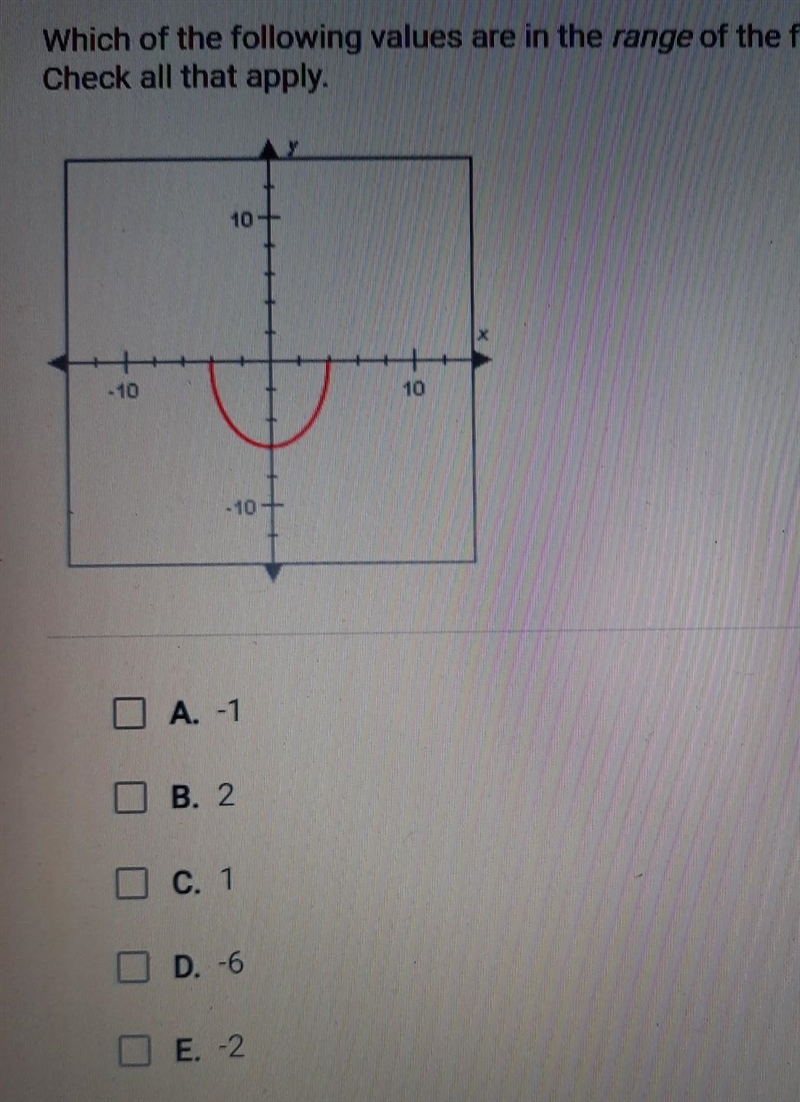 Which of the following values are in the range of the function graphed below? Check-example-1