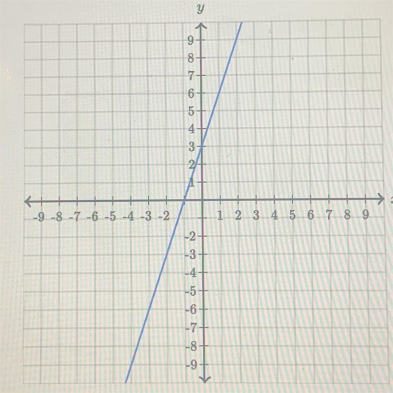 Find the equation of the line. Use exact numbers y= ?x+ ?-example-1