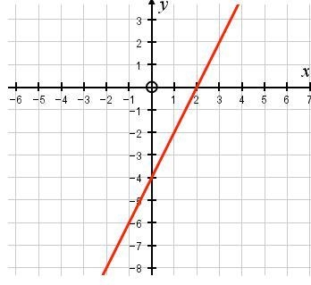 What is the gradient of the graph shown? Give your answer in simplest form-example-1