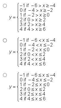 Which function represents the graph below?-example-2