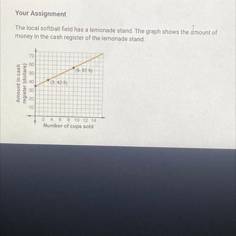 What does the slope of the function represent?-example-1