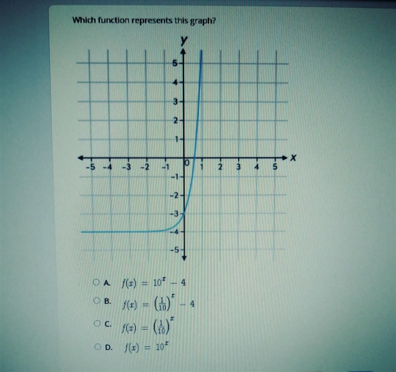 Which function represents this graph?​-example-1