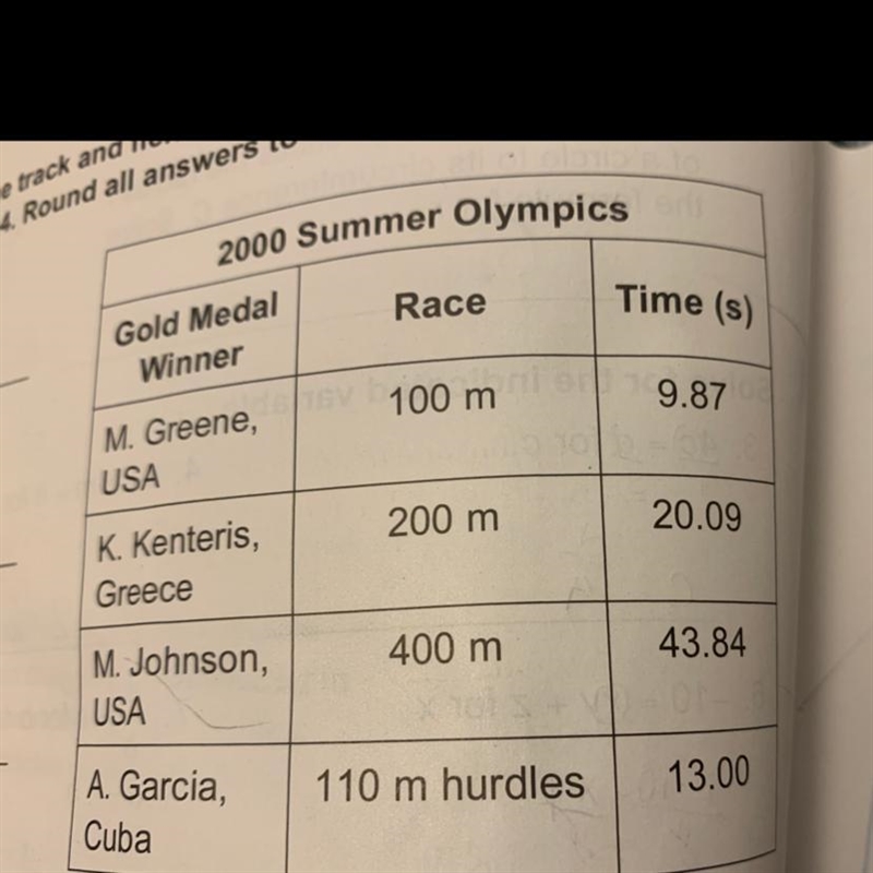 Find Johnson’s average speed in meters per second-example-1