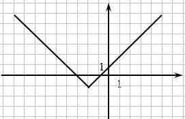 Below is the graph of equation y=−|x+2|-1. Use this graph to find all values of x-example-1