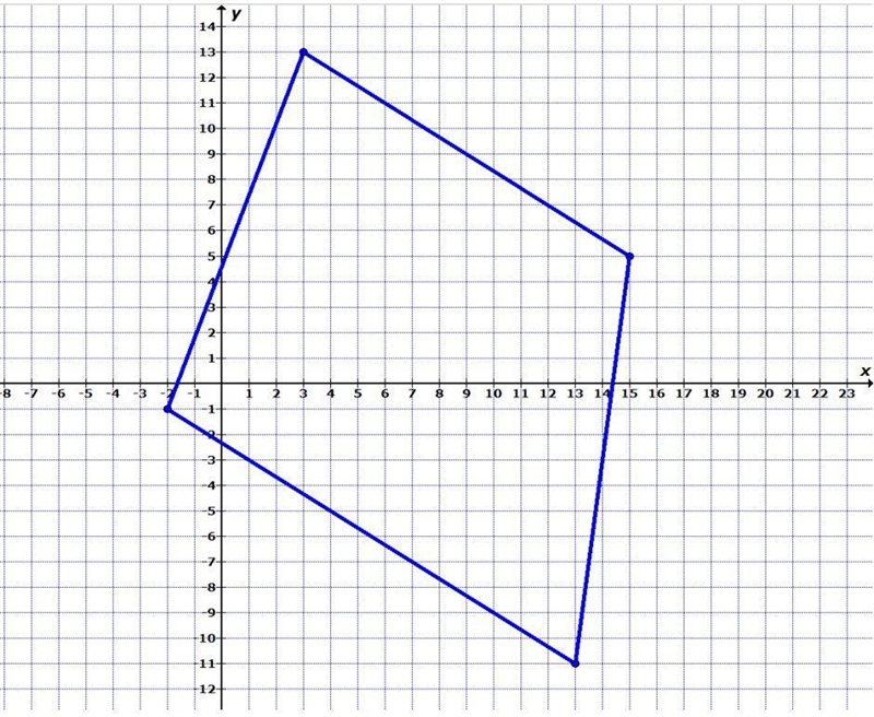 A quadrilateral is graphed in the coordinate plane below. Which classification best-example-1