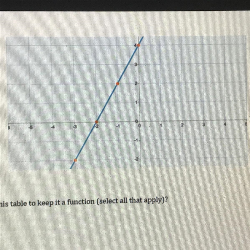 Need help immediately What is the equation of the line shown?-example-1