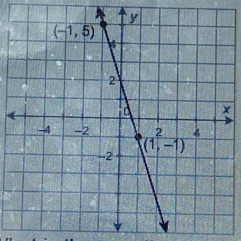 What is the equation of the given line in slope-intercept form? A. Y = 3x - 2 B. Y-example-1