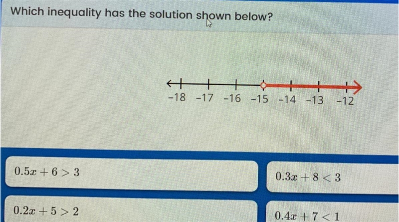 Which inequality has the solution shown below? 0.5.x +6 > 3 0.3.x + 8 <3 0.2x-example-1